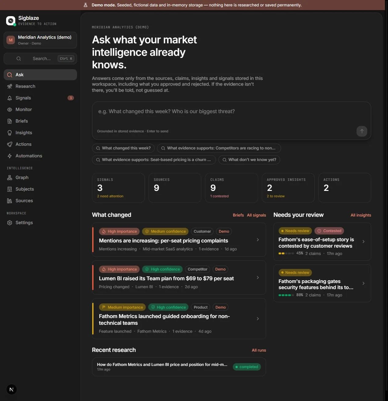 Ask and workspace history reuse stored intelligence. The observed setup needs a configured model for live answers.