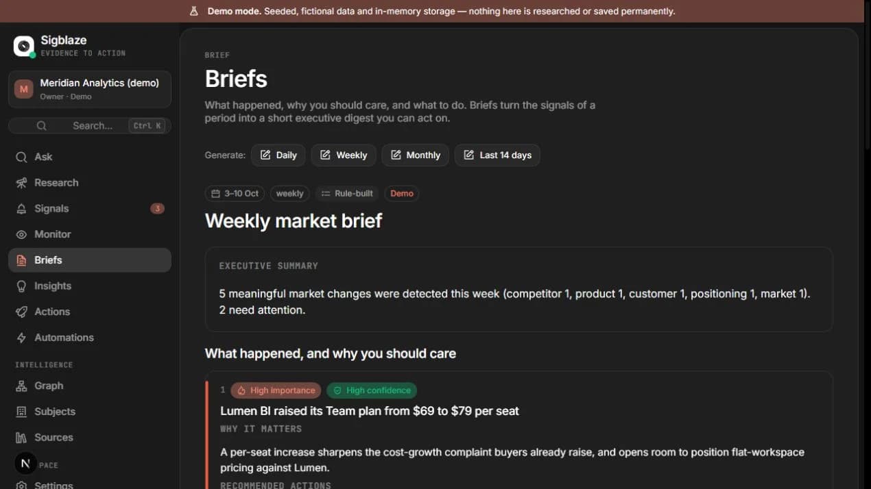The weekly brief is rule-built from stored demo signals. Its recommended actions retain links to the changes that prompted them.